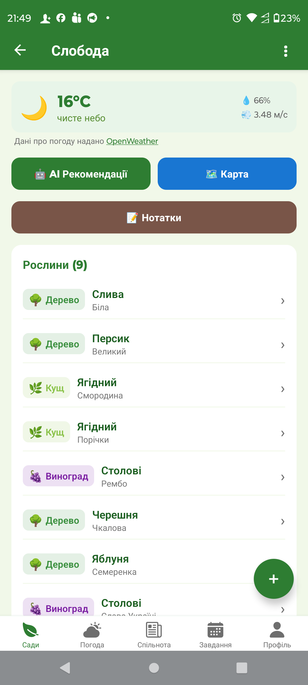 Огляд саду: погода та список рослин